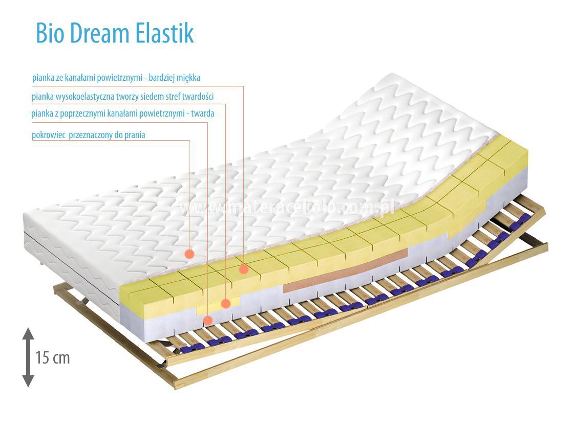 Bio Dream elastik  - materace koło 