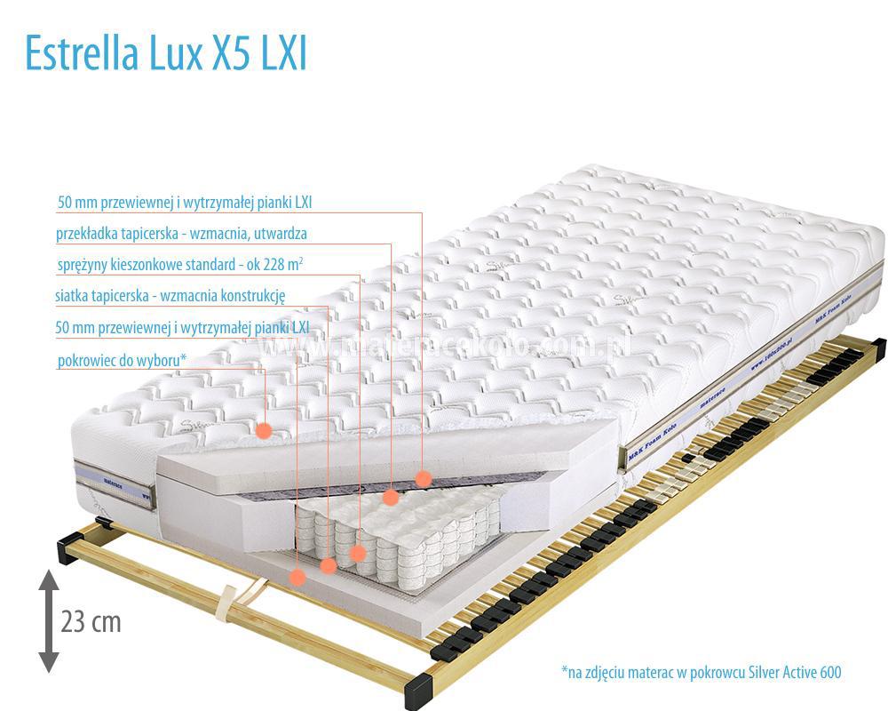 Estrella LUX X5 LXI przekroj - materace koło